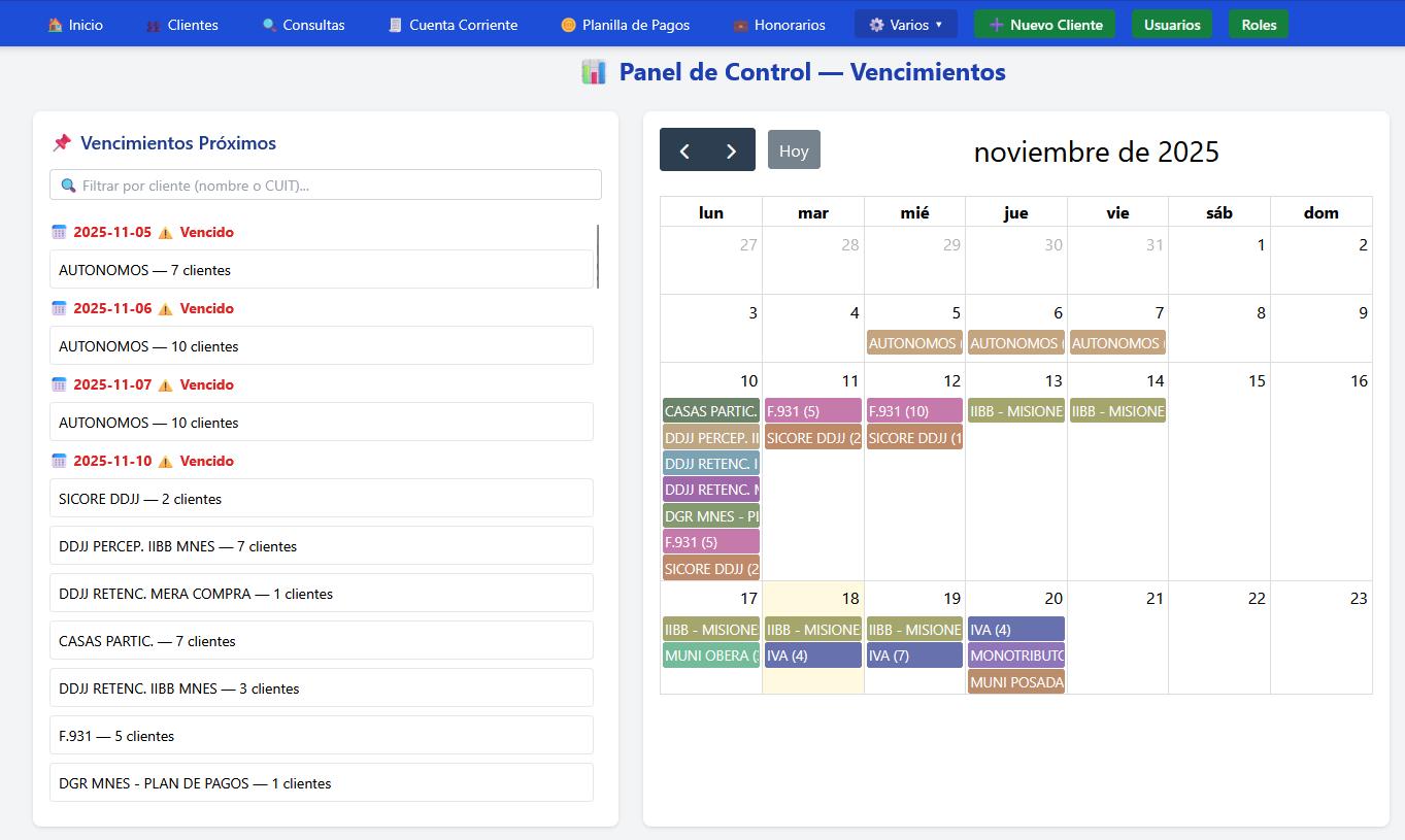 Panel de control de vencimientos de Sismon
